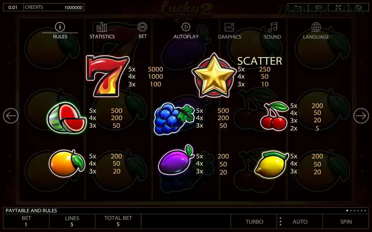 788bra Slots
